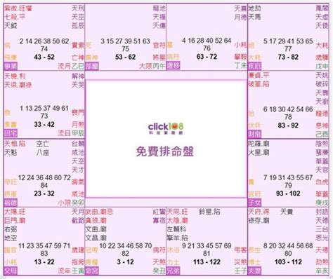 紫微12宮|【紫微斗数】12宮の意味や読み取り方と命宮と身宮や。